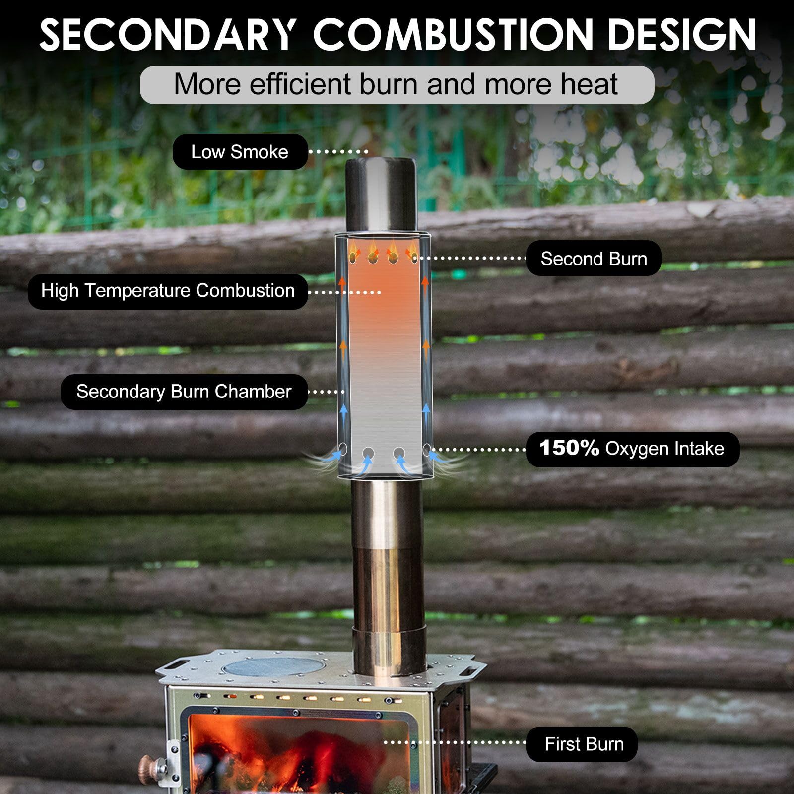 تغيير مور المحمولة التخييم الم - مراجعة Outdoor Camping Wood Burning Stove وسعره